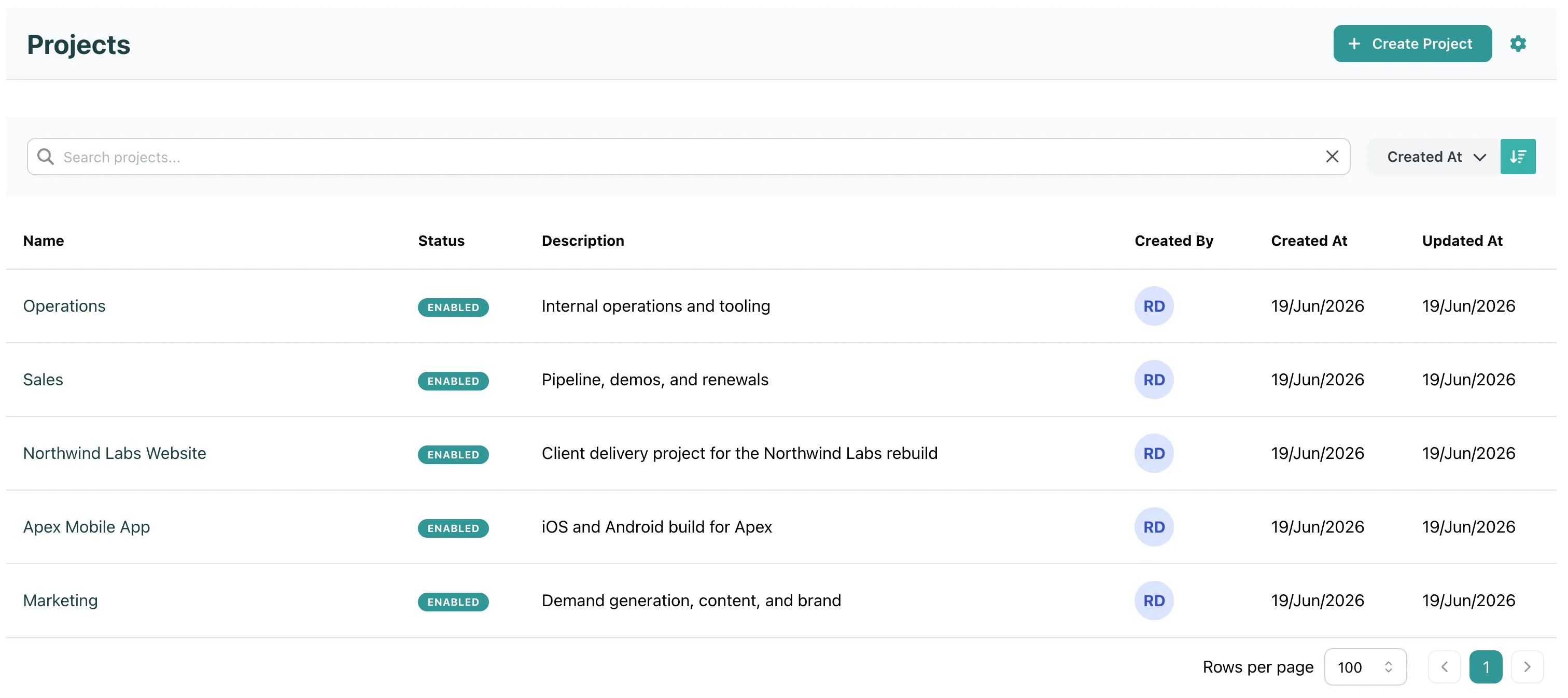 The projects list: name, status, description, creator and dates for each project